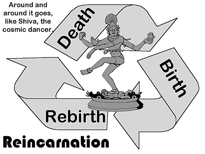 Reincarnation Hinduism